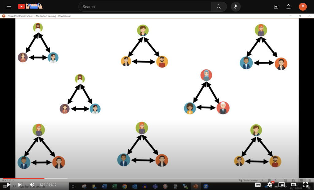 Mastodon How To image link